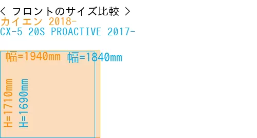 #カイエン 2018- + CX-5 20S PROACTIVE 2017-